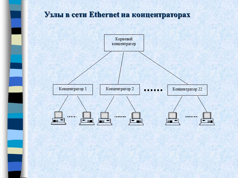 Узлы в сети Ethernet на концентраторах